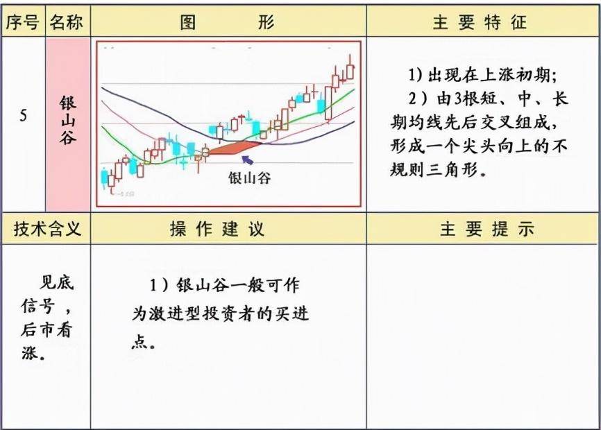 炒股必须牢记25种均线经典形态图解一建议收藏