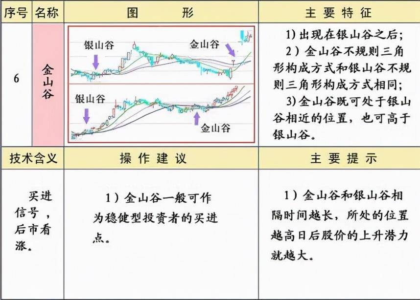 炒股必须牢记25种均线经典形态图解一建议收藏