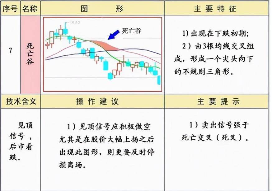 炒股必须牢记25种均线经典形态图解一建议收藏