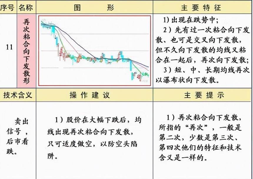 炒股必须牢记25种均线经典形态图解一建议收藏