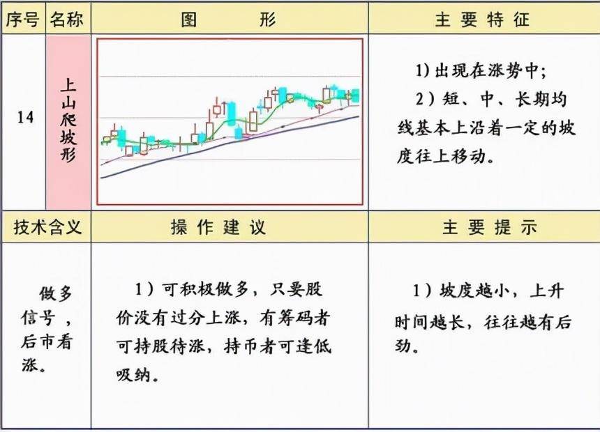 炒股必须牢记25种均线经典形态图解二建议收藏