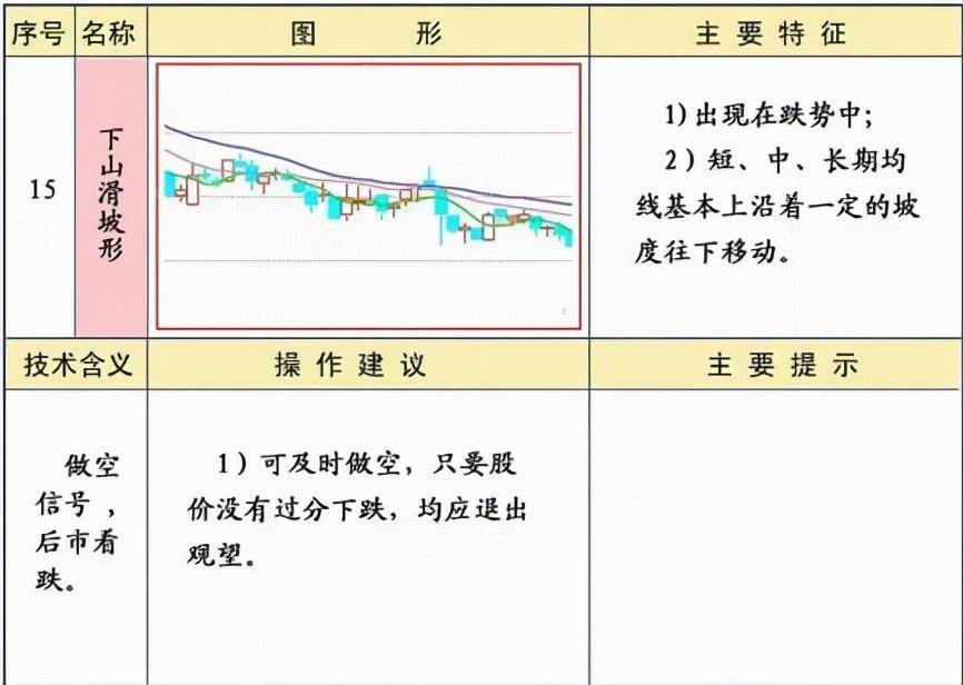 炒股必须牢记25种均线经典形态图解二建议收藏
