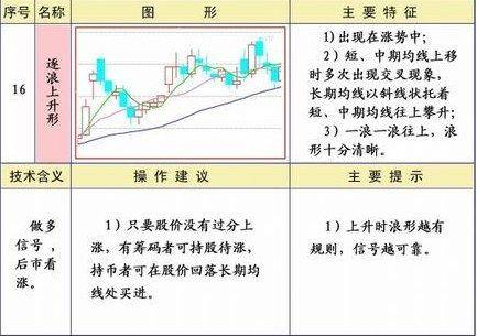 炒股必须牢记25种均线经典形态图解二建议收藏