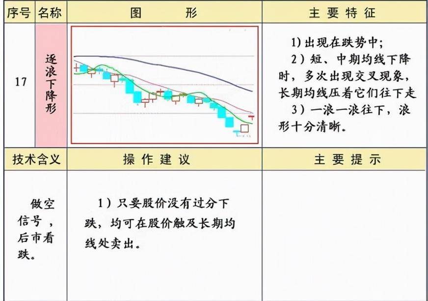 炒股必须牢记25种均线经典形态图解二建议收藏