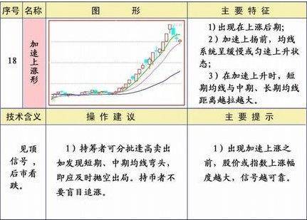 炒股必须牢记25种均线经典形态图解二建议收藏