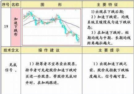 炒股必须牢记25种均线经典形态图解二建议收藏