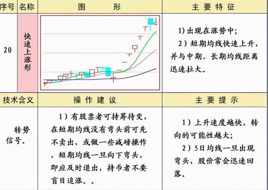 炒股必须牢记25种均线经典形态图解二建议收藏