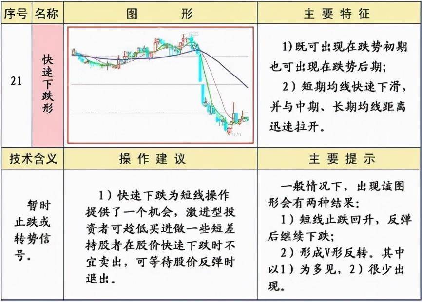 炒股必须牢记25种均线经典形态图解二建议收藏