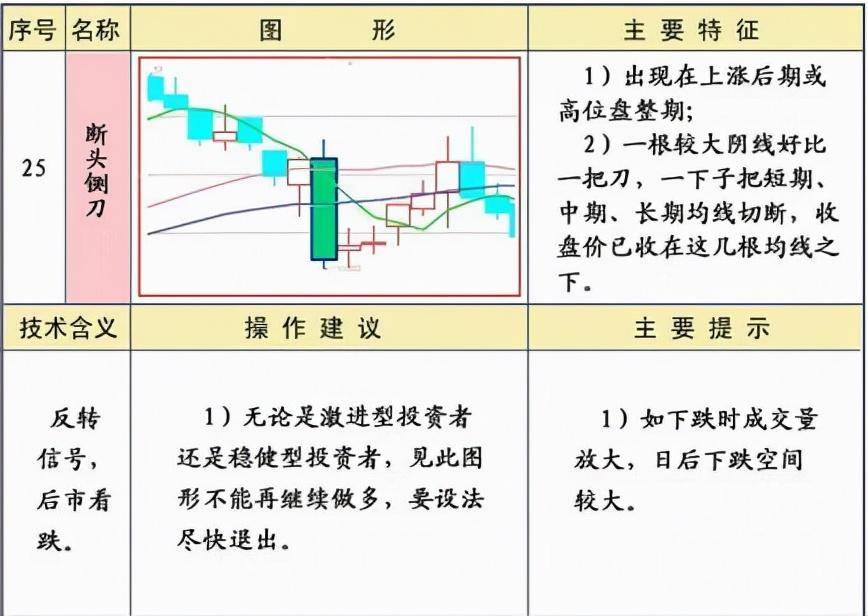 炒股必须牢记25种均线经典形态图解二建议收藏