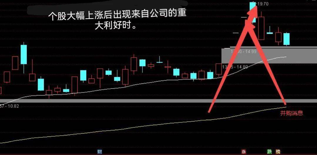 股票常见的卖出信号一