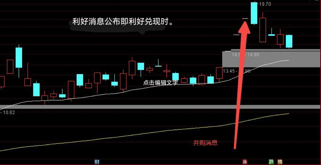 股票常见的卖出信号一
