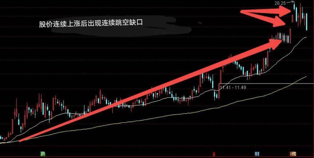 股票常见的卖出信号一