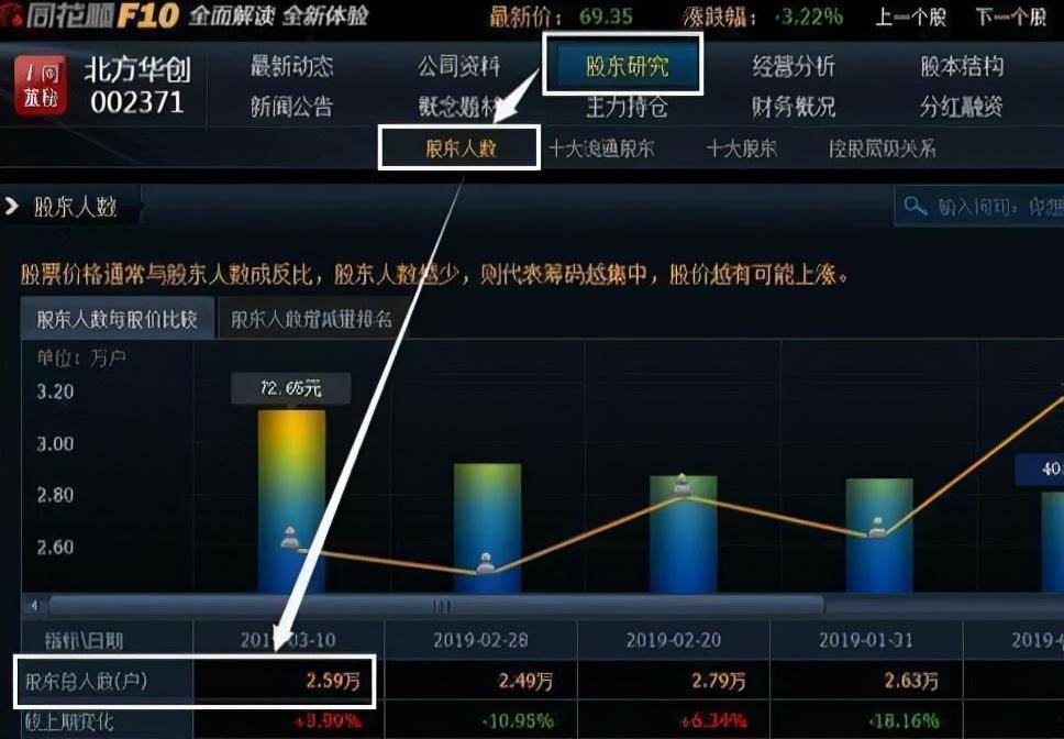 牛市来临时什么时候是最佳的入场时机？决定你下一轮牛市的身家