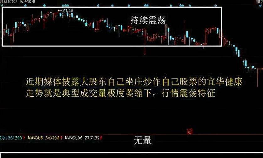 牛市来临时什么时候是最佳的入场时机？决定你下一轮牛市的身家