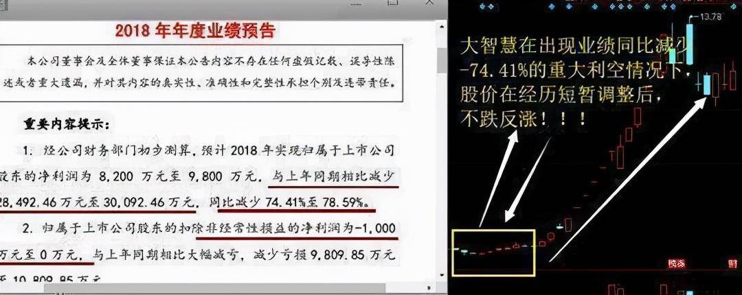 牛市来临时什么时候是最佳的入场时机？决定你下一轮牛市的身家