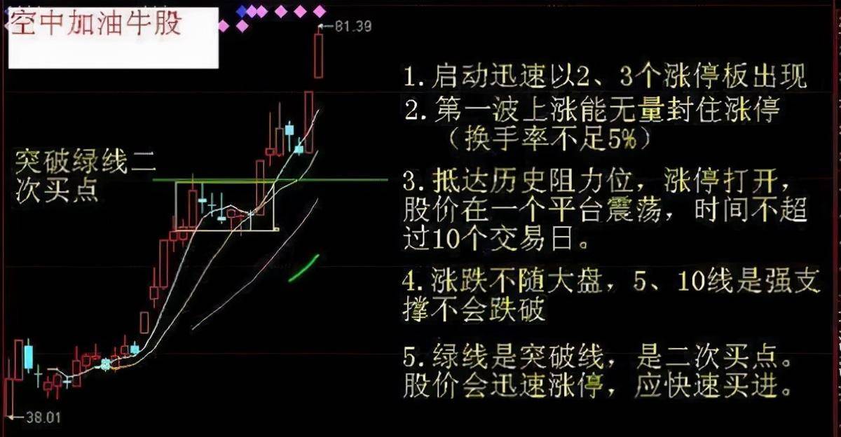 牛市来临时什么时候是最佳的入场时机？决定你下一轮牛市的身家