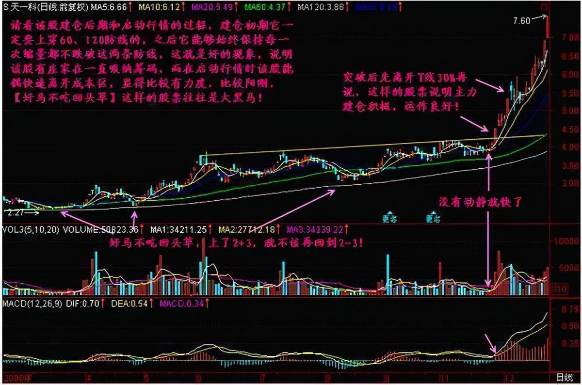 牛市来临时什么时候是最佳的入场时机？决定你下一轮牛市的身家