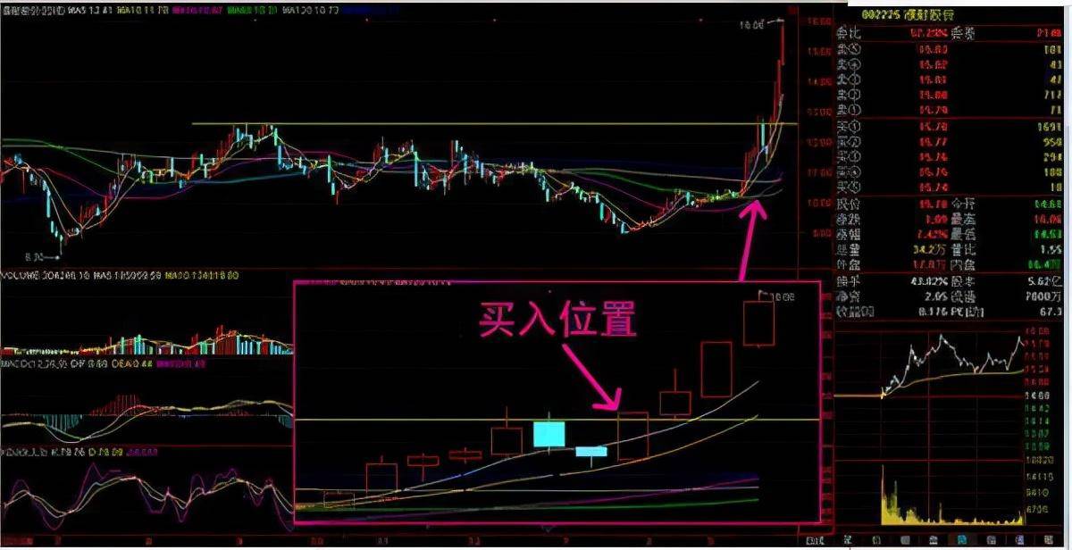 牛市来临时什么时候是最佳的入场时机？决定你下一轮牛市的身家