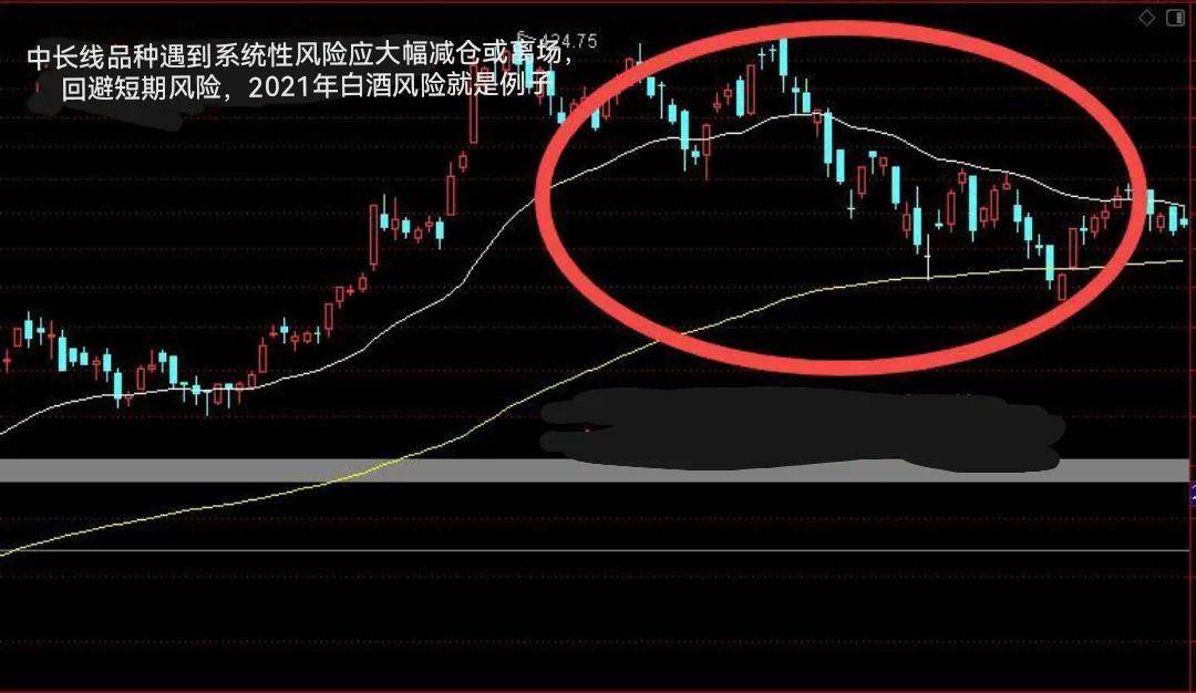 股票常见的卖出信号二