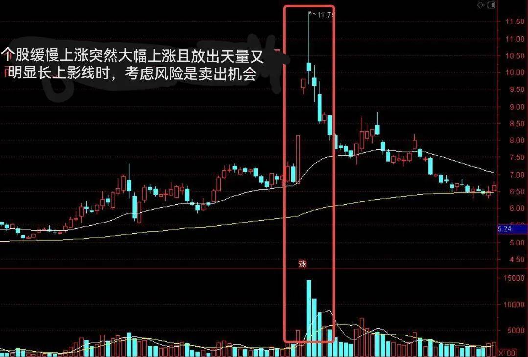 股票常见的卖出信号二