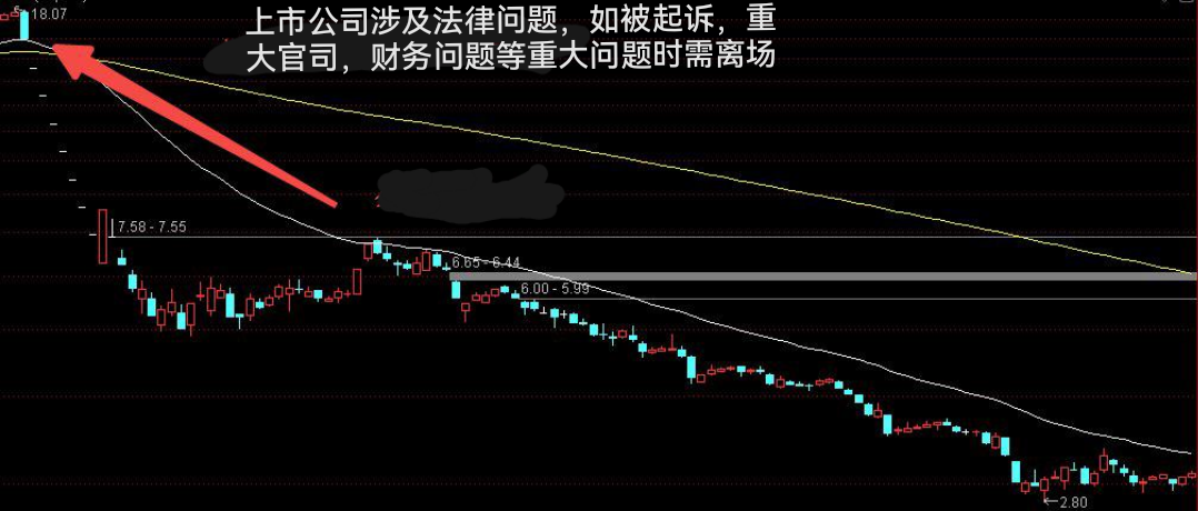 股票常见卖出信号三