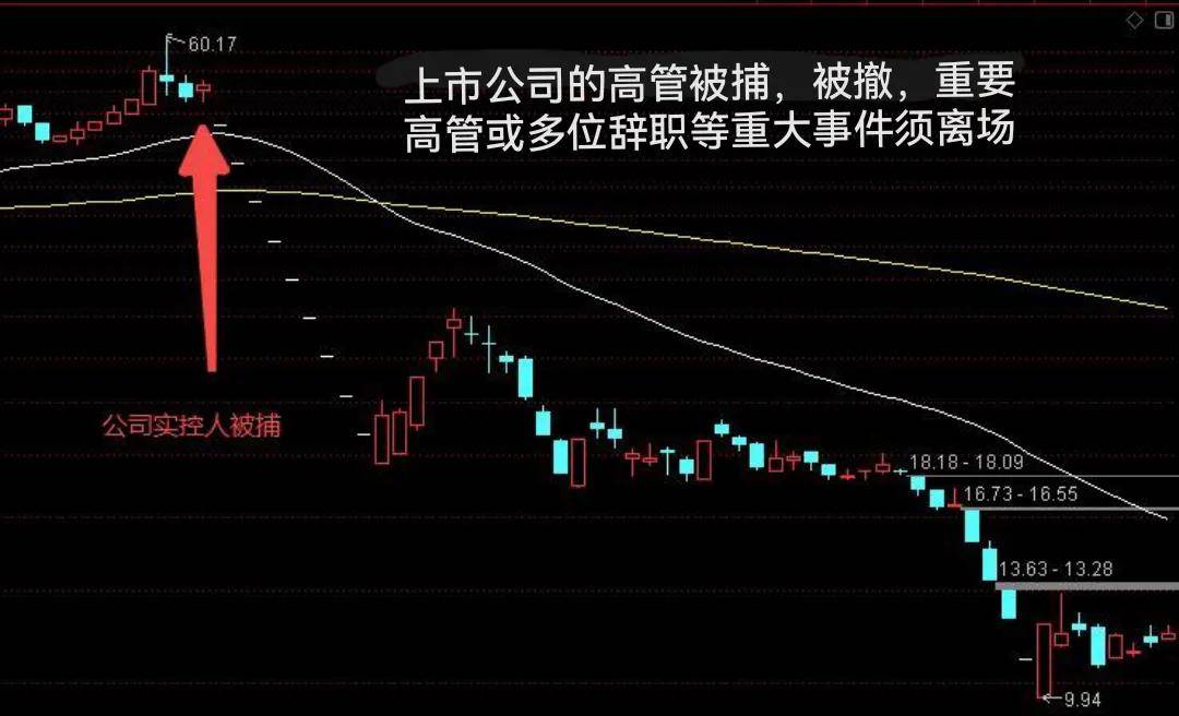 股票常见卖出信号三