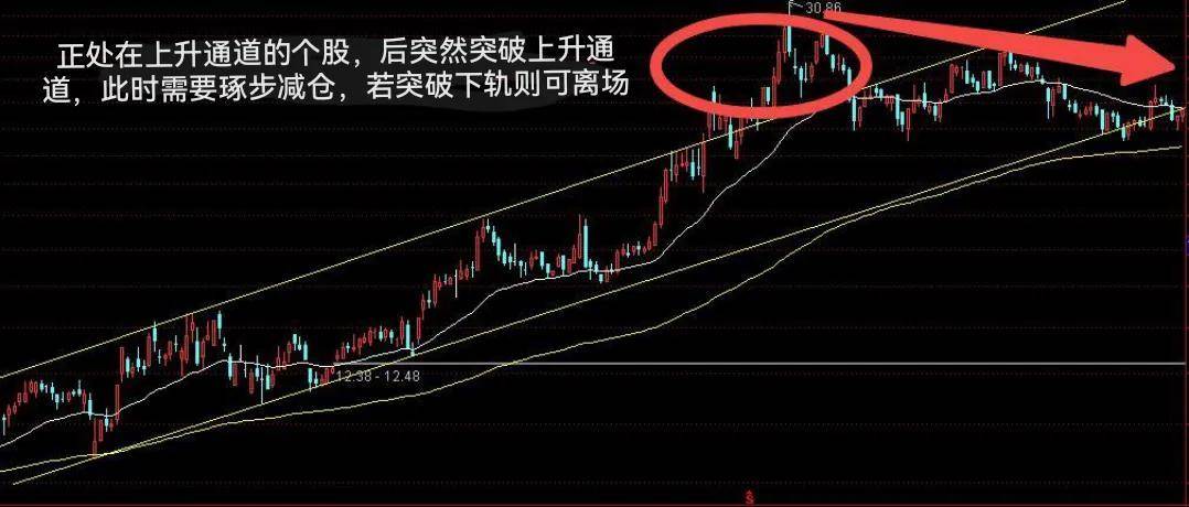 股票常见卖出信号三