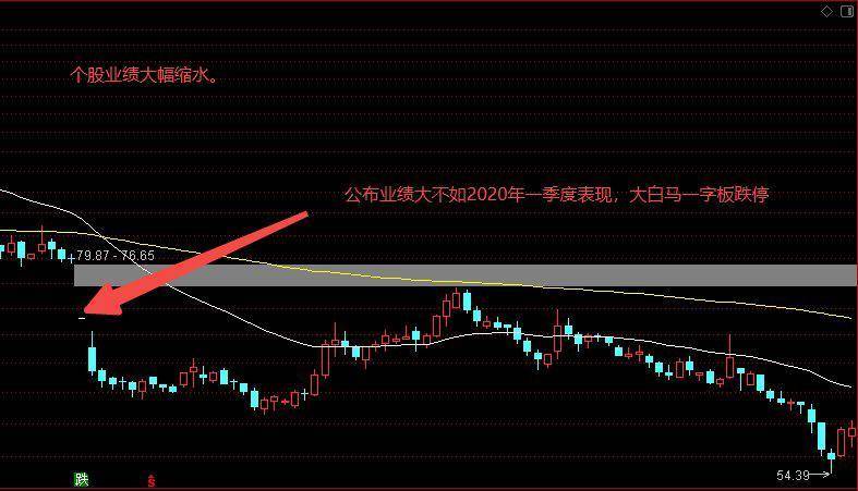 股票常见卖出信号三