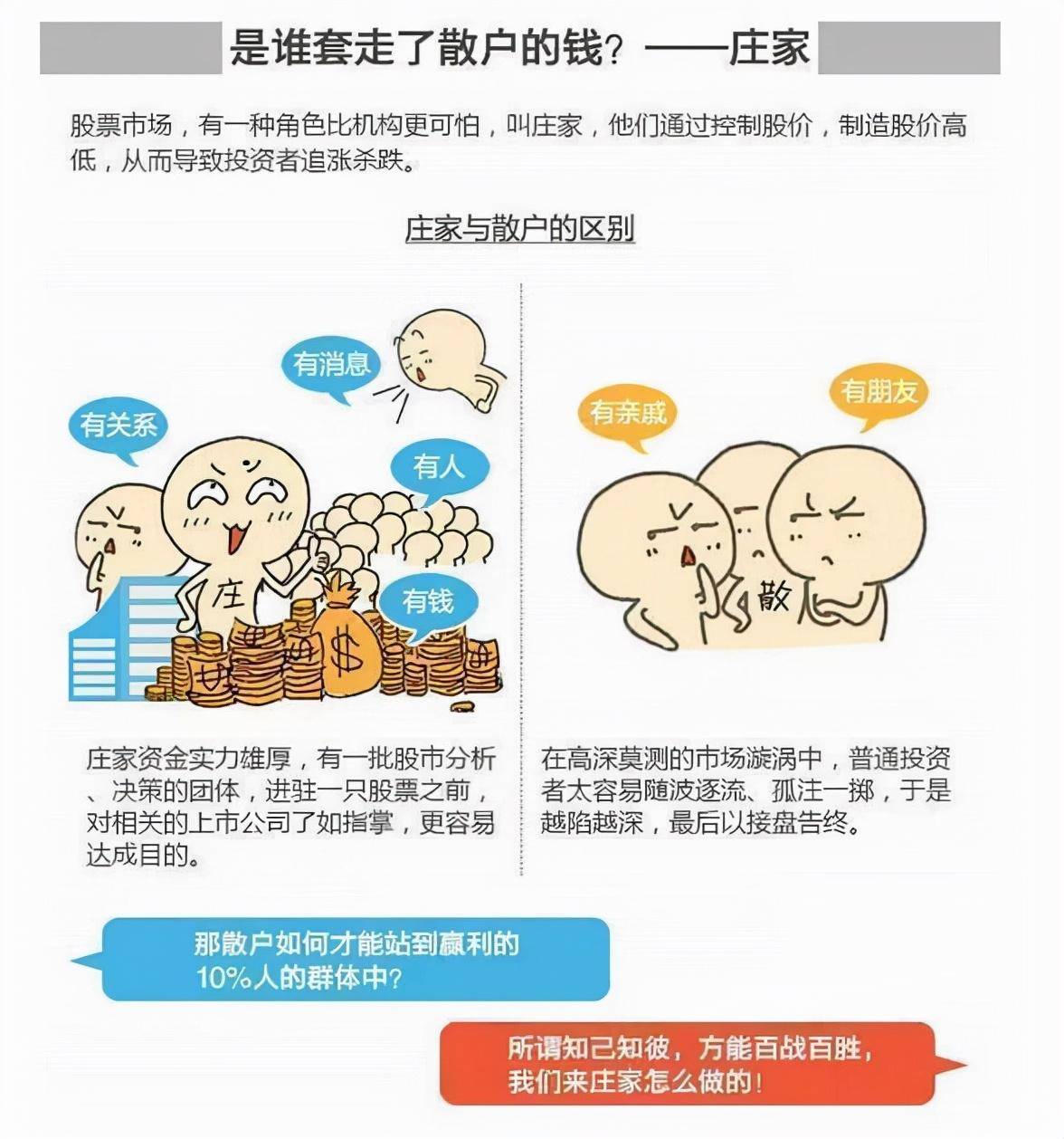 股市庄家才是你的学习对象一定要认真看看