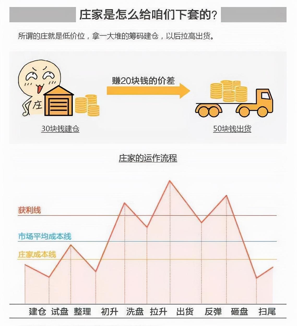 股市庄家才是你的学习对象一定要认真看看