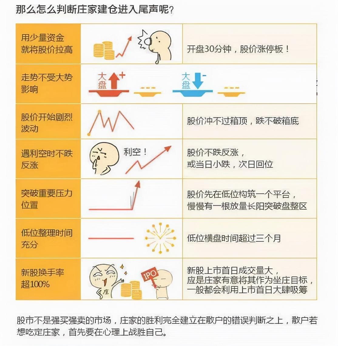 股市庄家才是你的学习对象一定要认真看看