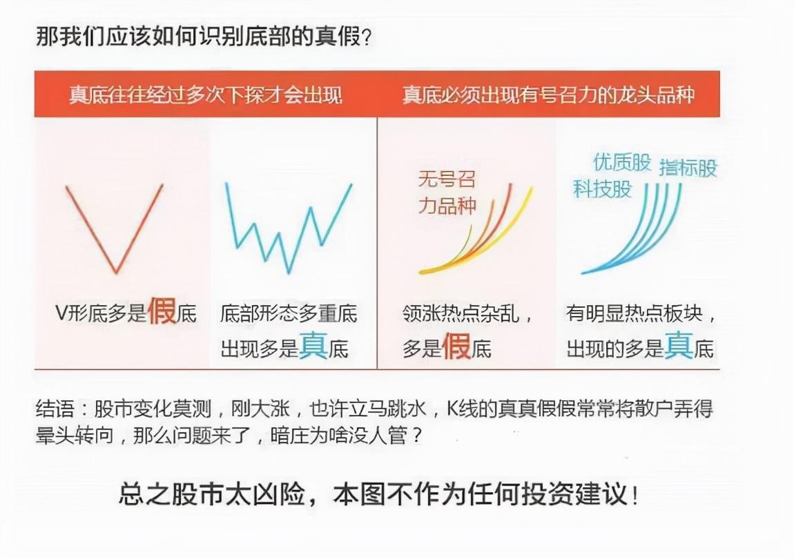 股市庄家才是你的学习对象一定要认真看看