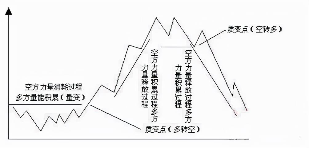 股市庄家才是你的学习对象一定要认真看看
