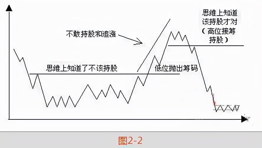 股市庄家才是你的学习对象一定要认真看看