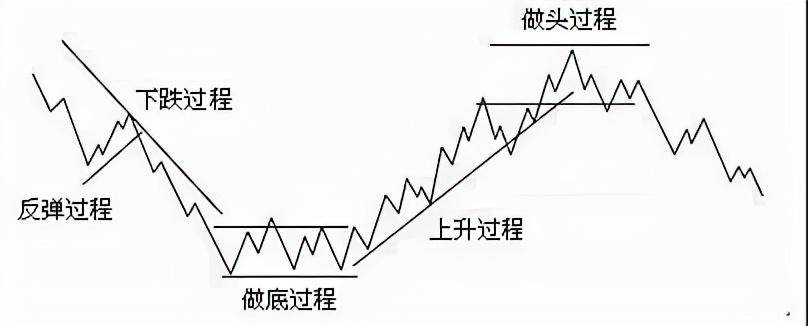 中国股市后悔没有早点知道为什么散户总是拿不住一只好股票
