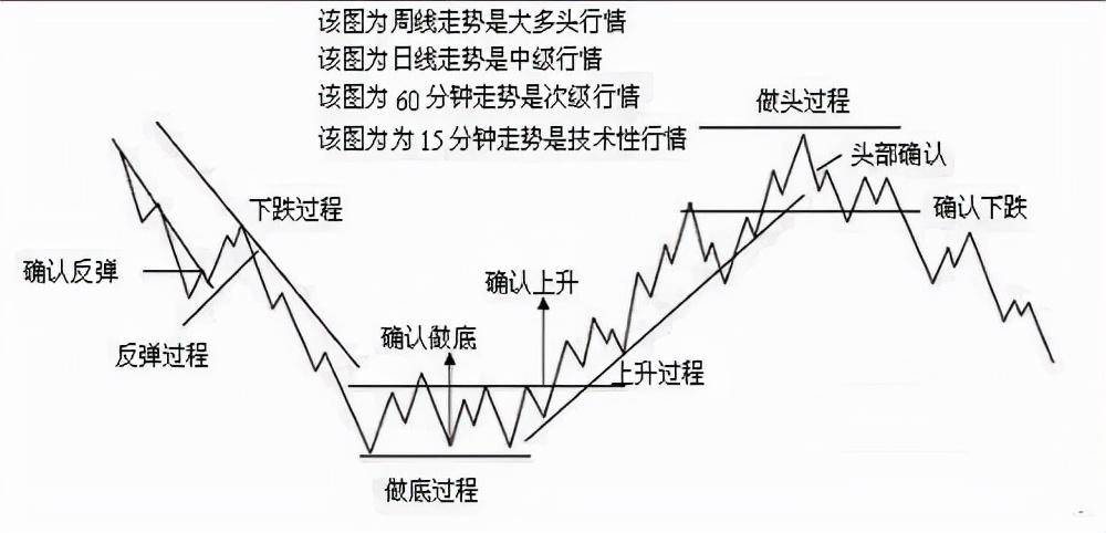 中国股市后悔没有早点知道为什么散户总是拿不住一只好股票