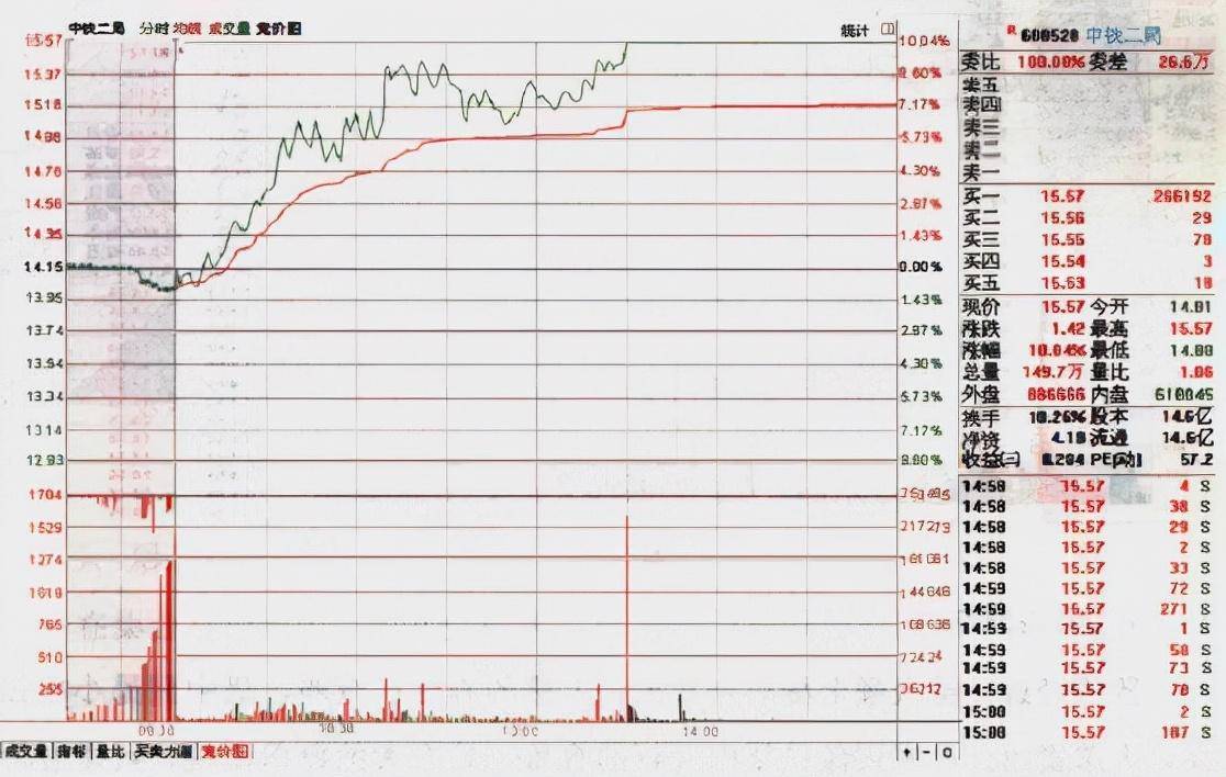 中国股市后悔没有早点知道为什么散户总是拿不住一只好股票