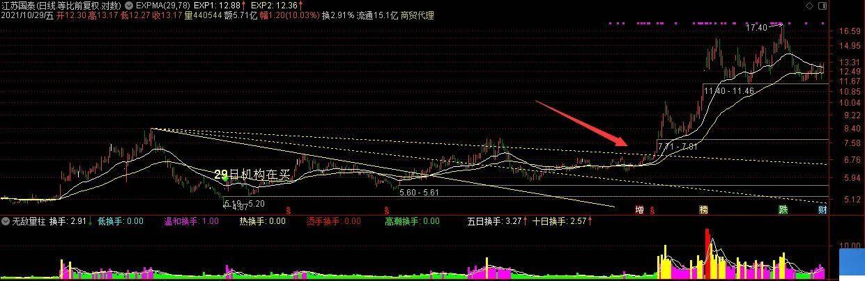 股票神奇的阻速线的应用技巧