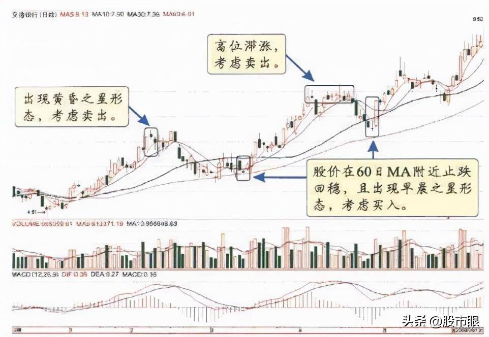 中国真正发大财的一种人主力拉升前都出现这样的信号多次验证