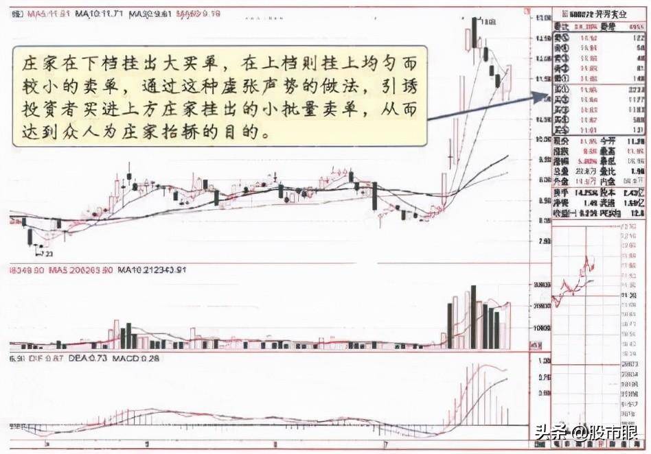 中国真正发大财的一种人主力拉升前都出现这样的信号多次验证