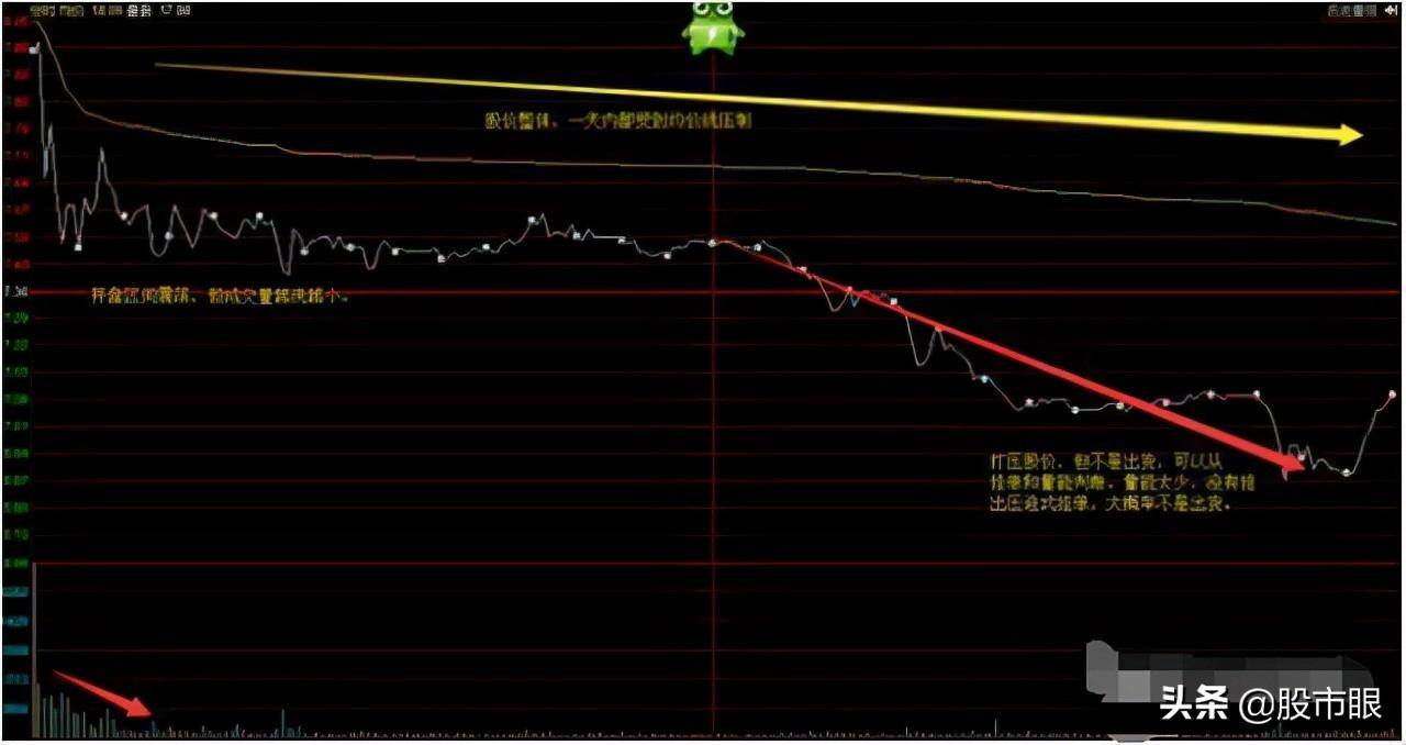一位职业炒股游资赠言庄家其实不可怕不过是你不了解庄家