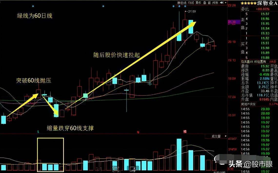 一位职业炒股游资赠言庄家其实不可怕不过是你不了解庄家