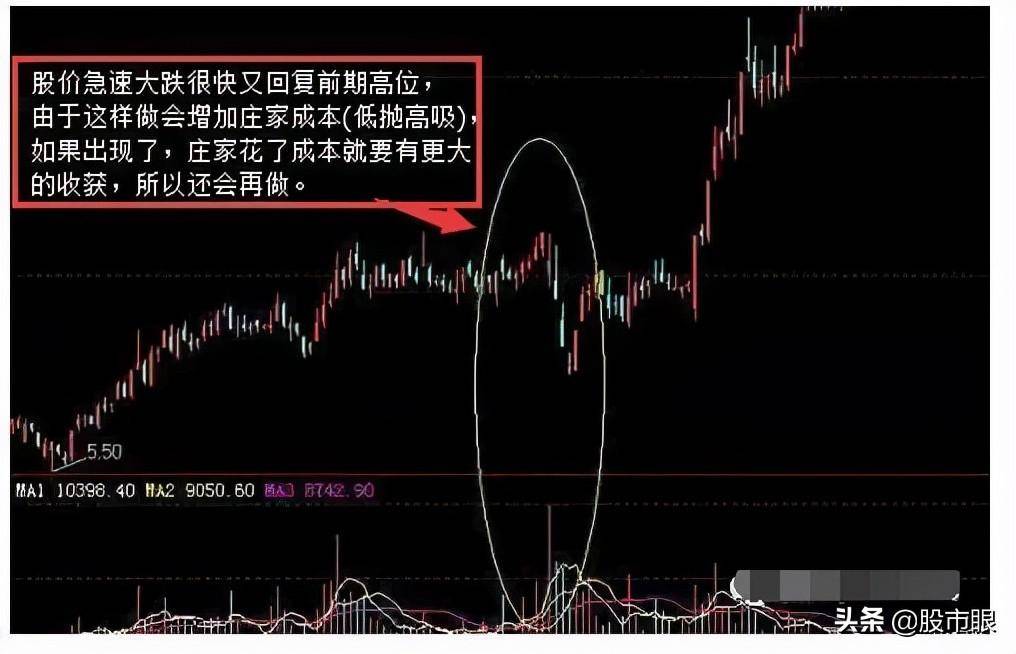 一位职业炒股游资赠言庄家其实不可怕不过是你不了解庄家