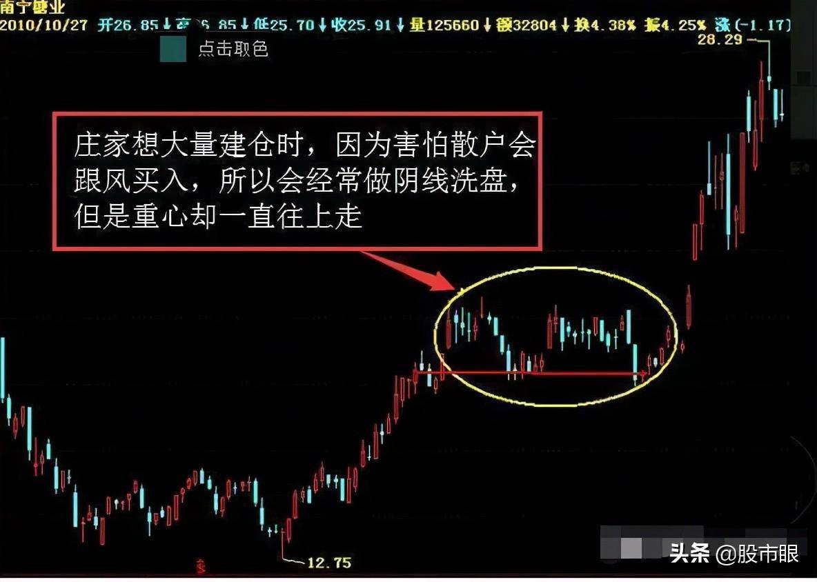一位职业炒股游资赠言庄家其实不可怕不过是你不了解庄家