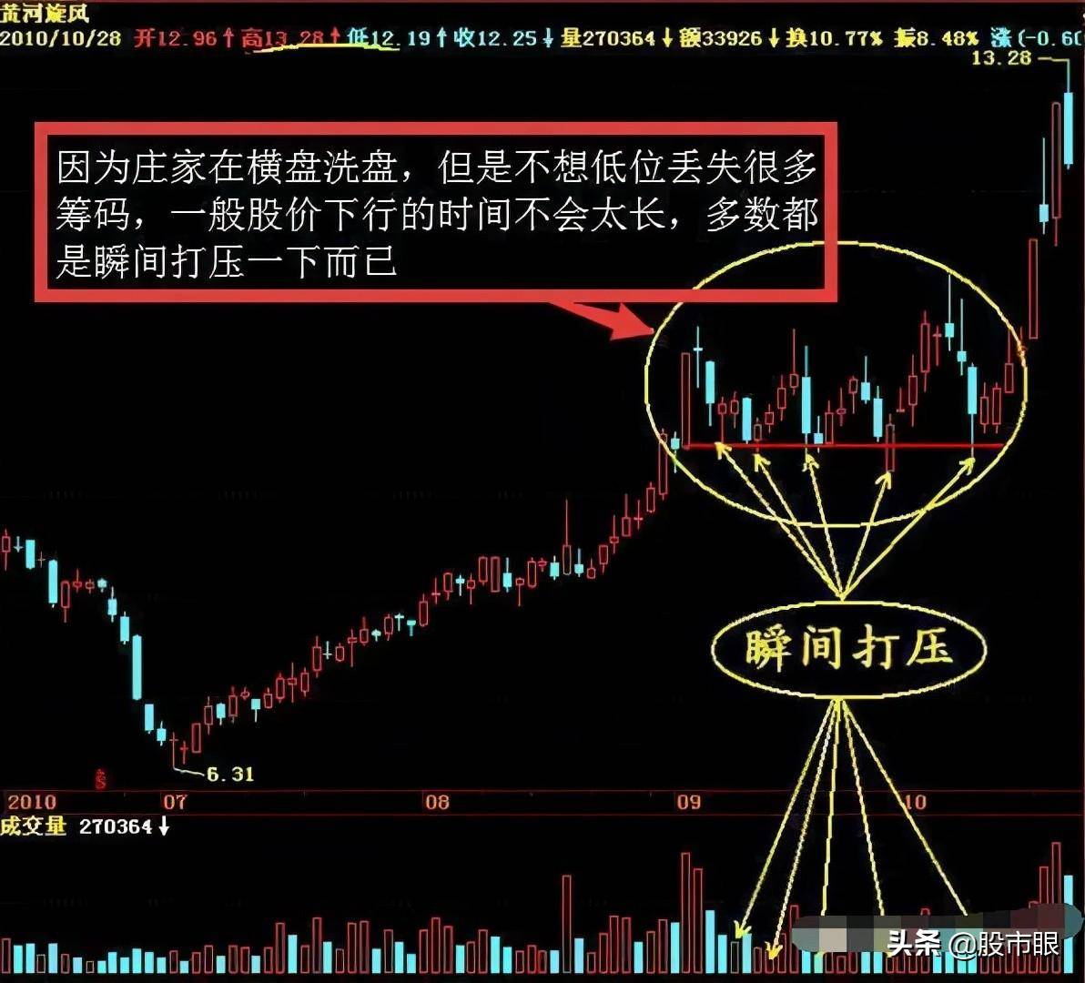 一位职业炒股游资赠言庄家其实不可怕不过是你不了解庄家