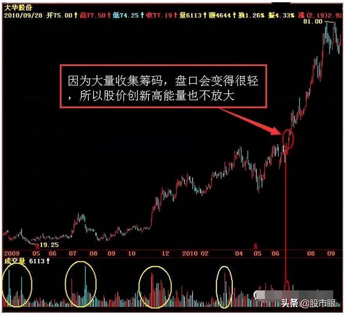 一位职业炒股游资赠言庄家其实不可怕不过是你不了解庄家