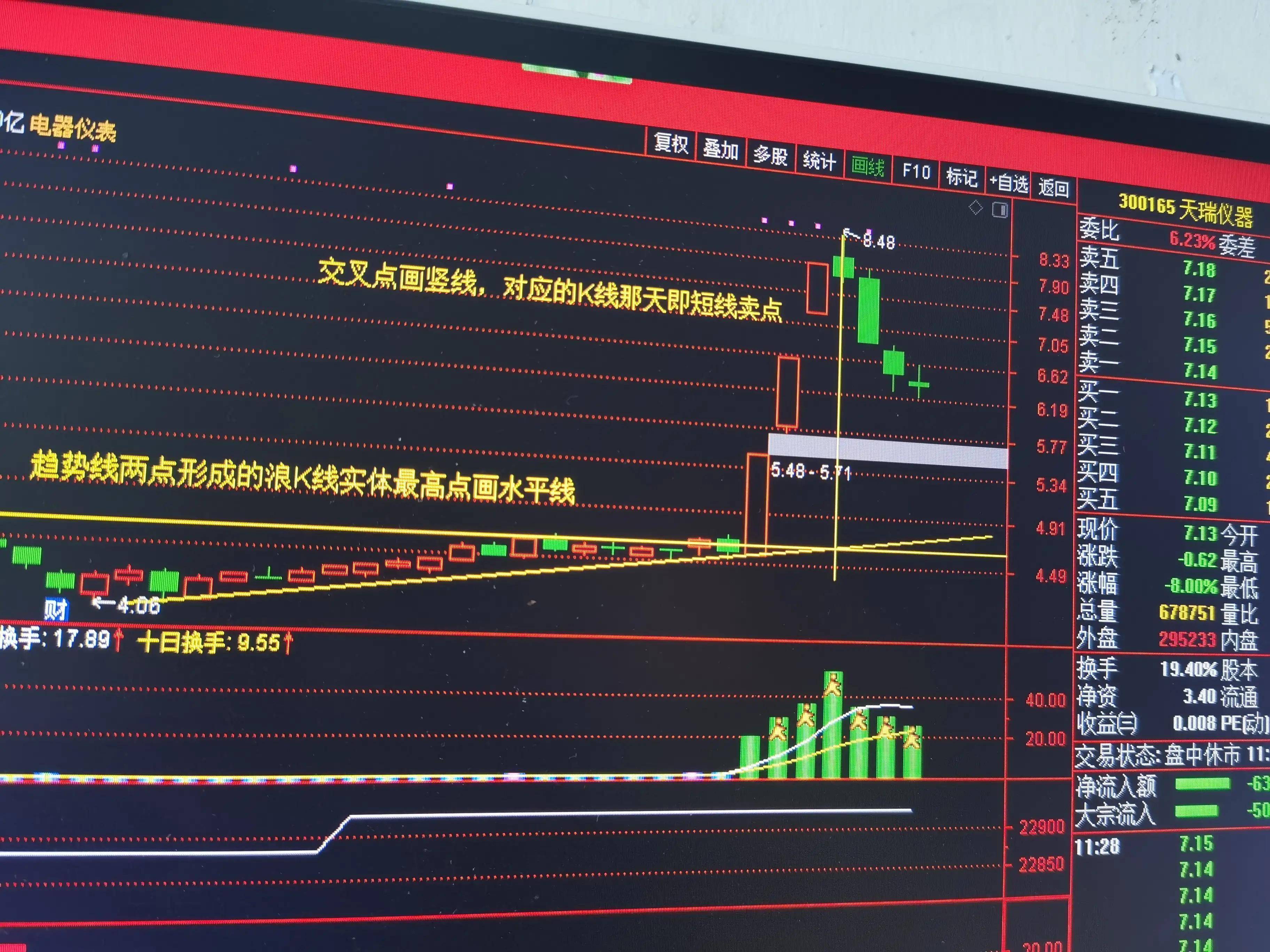 干货股票短线卖点技巧