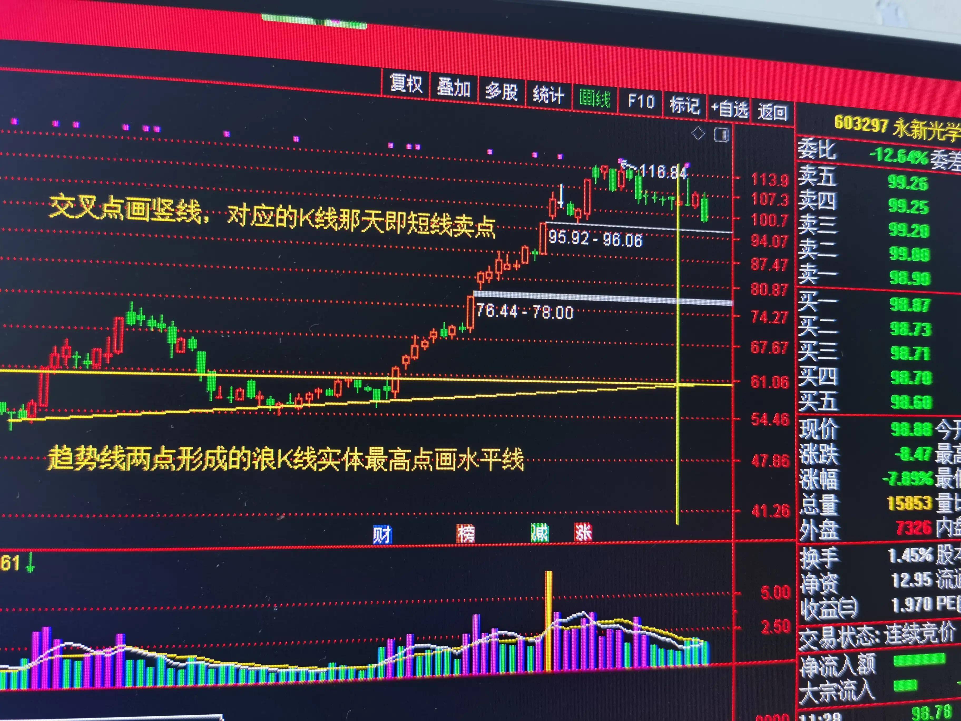 干货股票短线卖点技巧