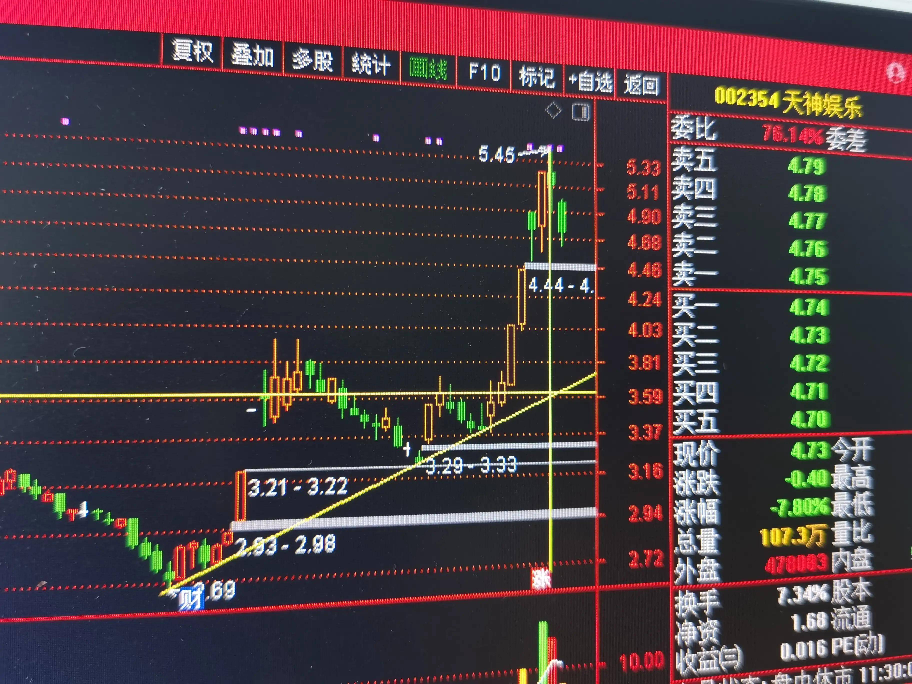 干货股票短线卖点技巧