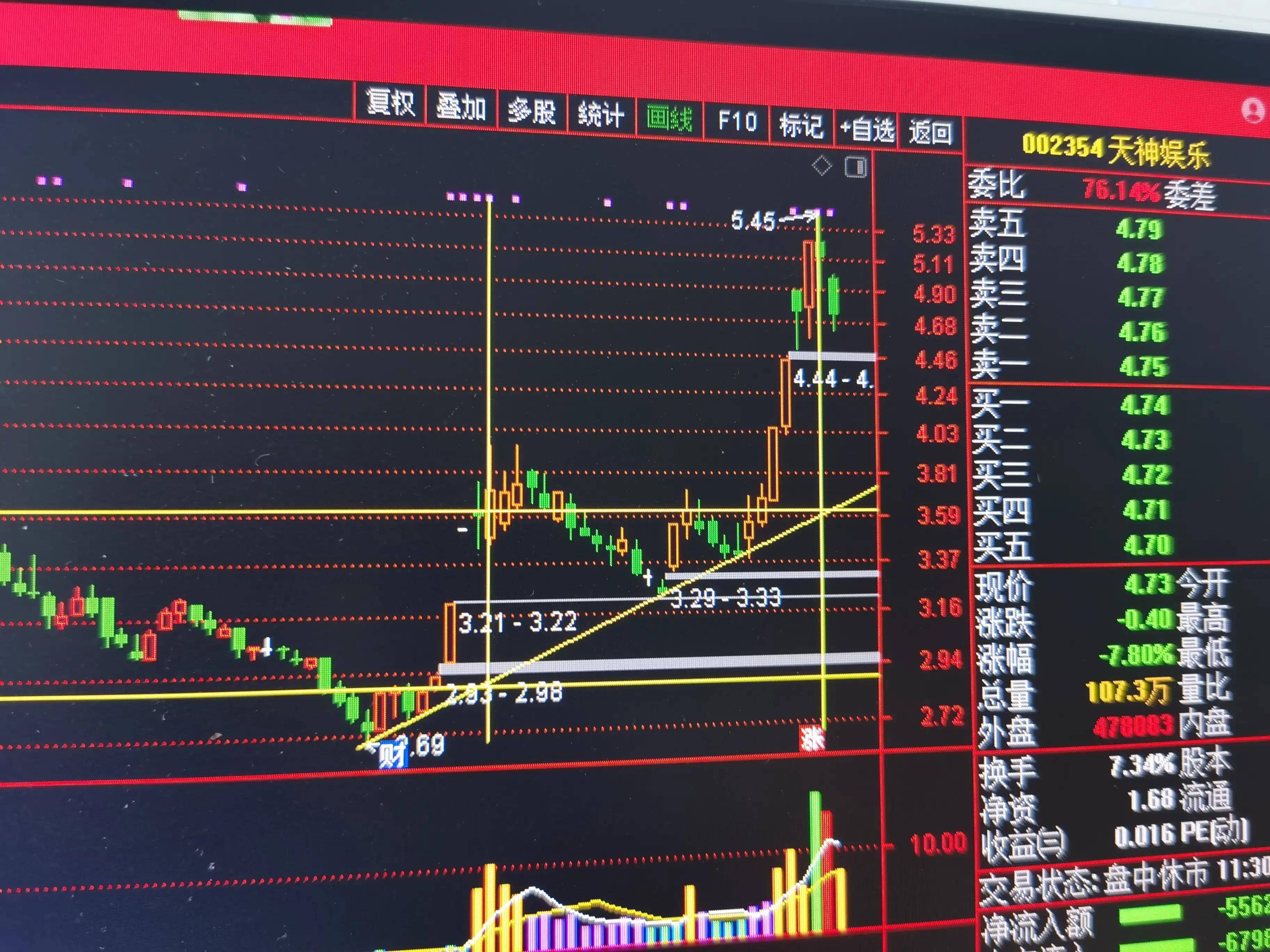 干货股票短线卖点技巧